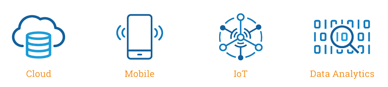 Four areas of technology investment in oil and gas