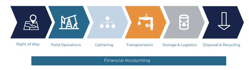 Digital transformation accelerates water management workflows from upstream to midstream