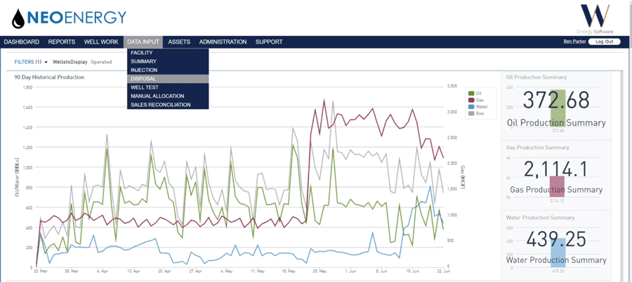 Cloud-based water production dashboard enables teams to track daily volumes and trends