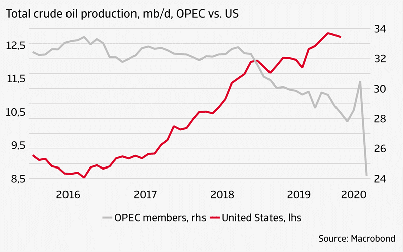 Oil Prices Have Long Road to Recovery