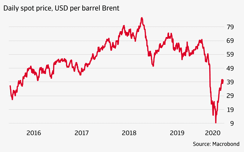 Oil Prices Have Long Road to Recovery