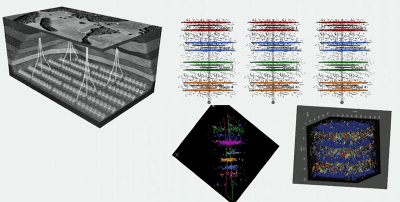 Figure 4: Design scheme of horizontal wells with multiple fracturing. Image courtesy of Geomechanical course applied to unconventional deposits - Stanford University