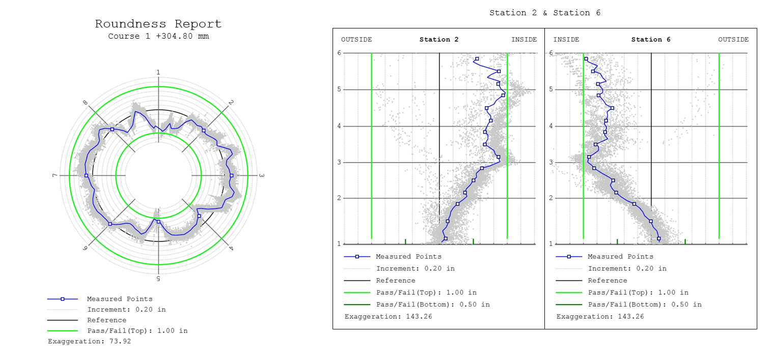 Roundness and verticality plots created by RealWorks. The software provides information consistent with industry practice.