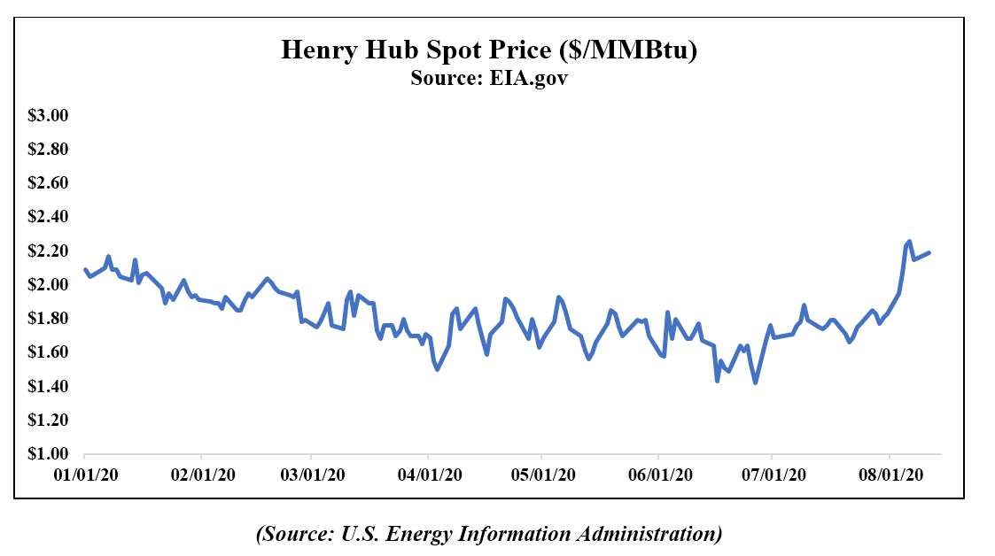 Energy Private Equity Valuation In A COVID-19 World