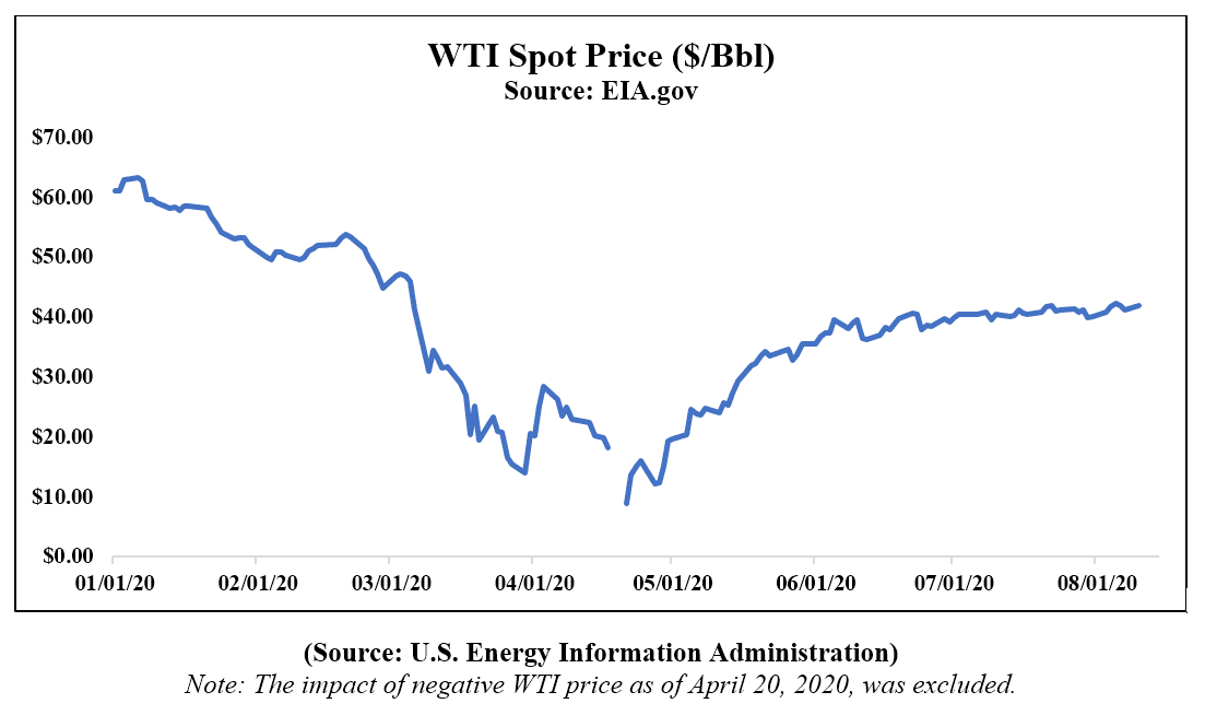 Energy Private Equity Valuation In A COVID-19 World