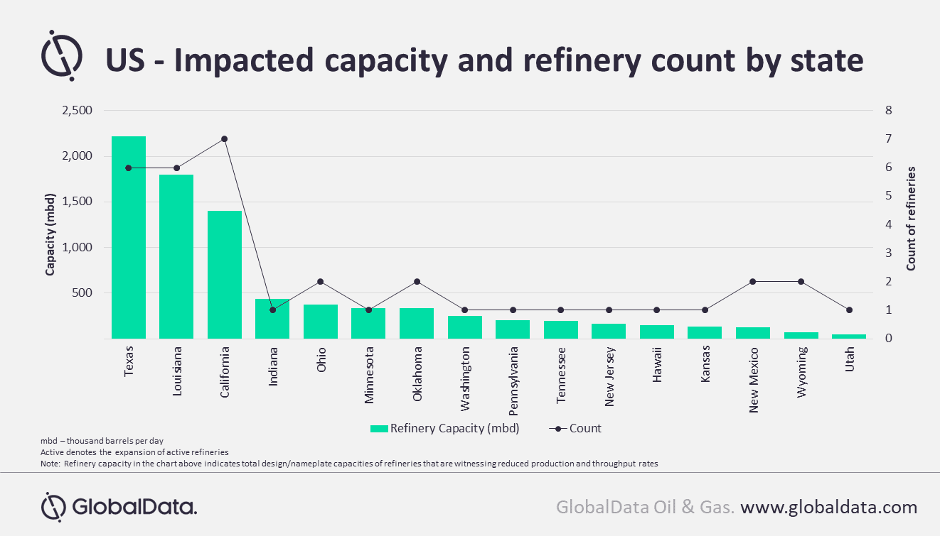Refiners in US grapple with loss of fuel demand and COVID-19 outbreak