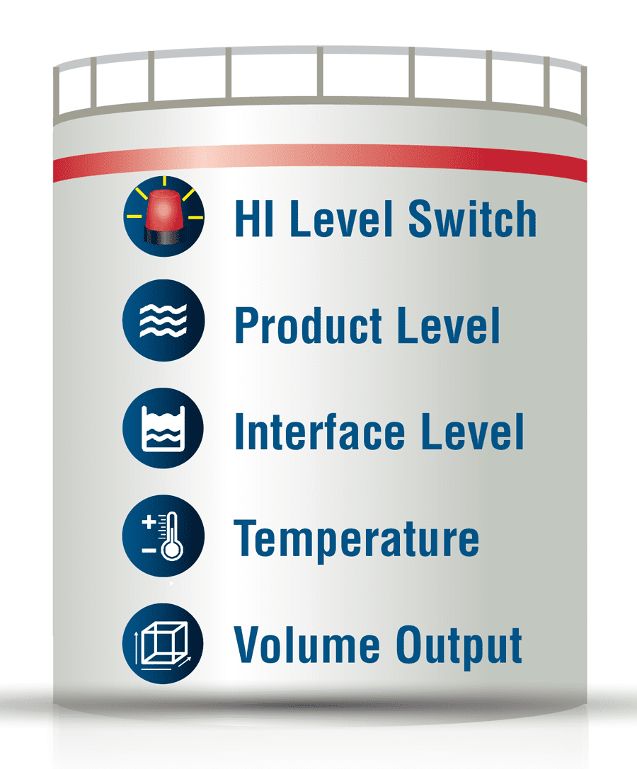 Estimating Installation Costs for Automatic Tank Gauges