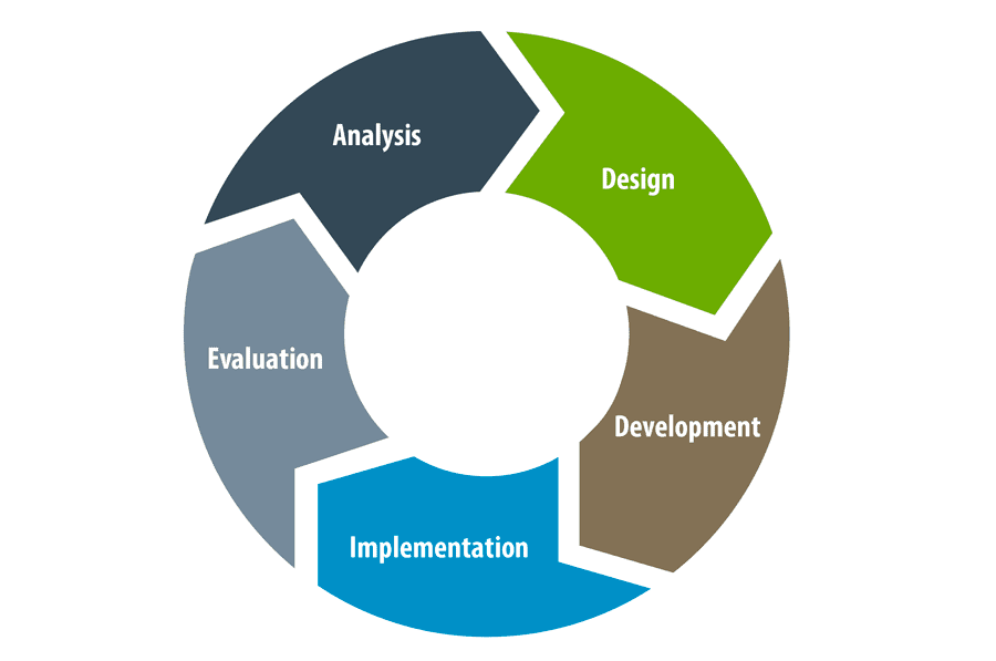 Building Your Sustainable AI Strategy and Implementation