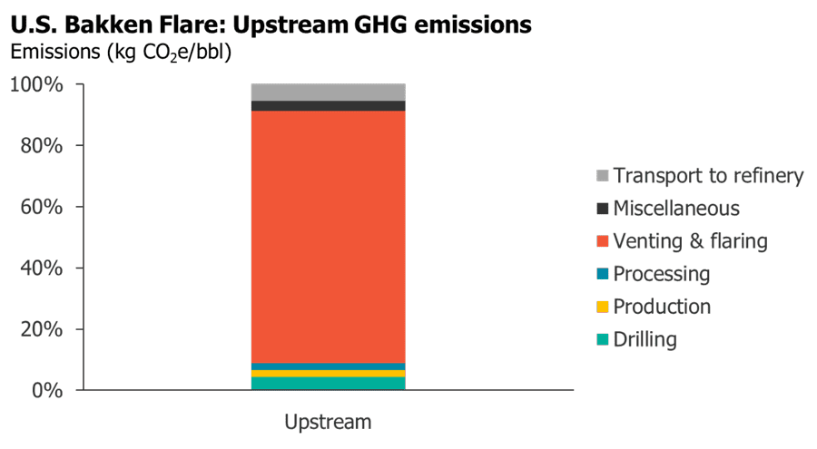 Image source: Oil-Climate Index, adapted by Lux Research