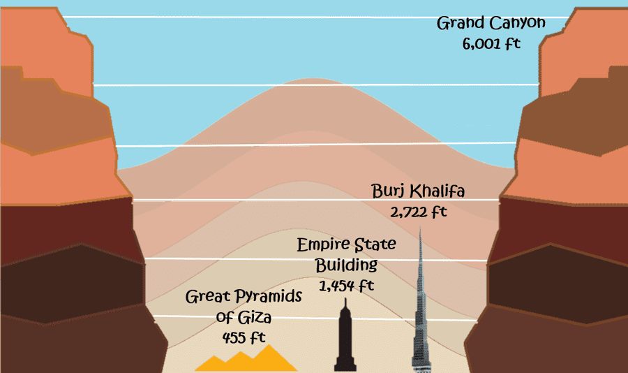 Drilling depths to 40,000 feet, far exceeding the deepest and tallest natural and man-made structures, requires sophisticated telemetry systems for uninterrupted data transmission.