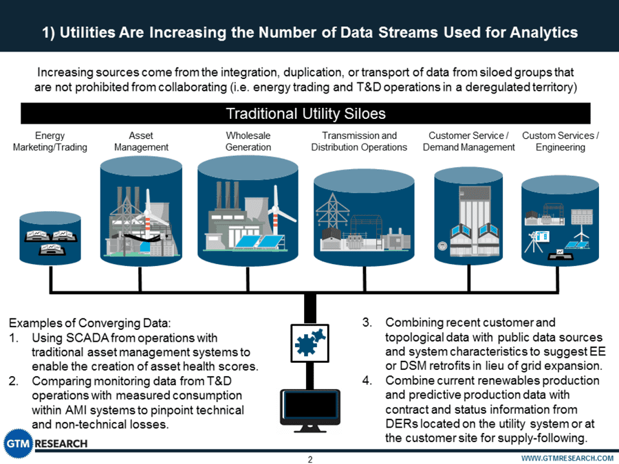 Source: GTM Research