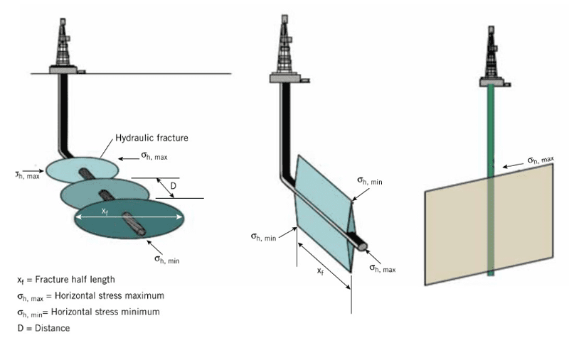 Saudi Aramco OHMS. Image courtesy of Schlumberger