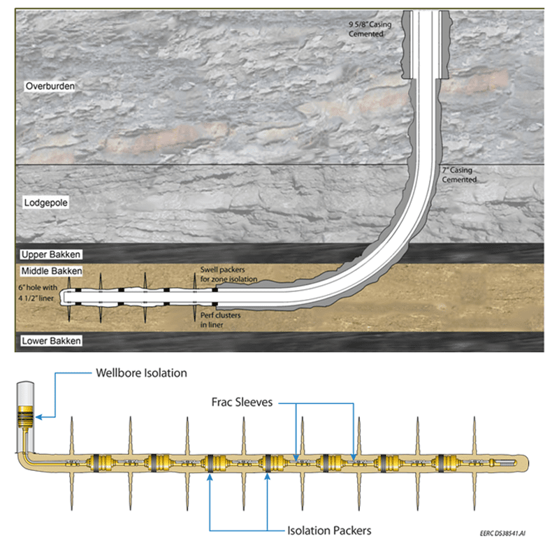 OHMS multi-step fracking. Image courtesy of oil and gas portal