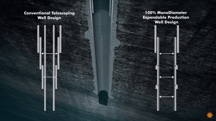 Normal well vs. mono-diameter well. Image courtesy of Shell