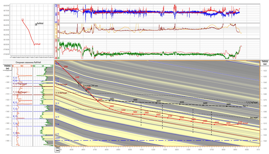 Geonaft capabilities. Source: GeoSteering Technologies