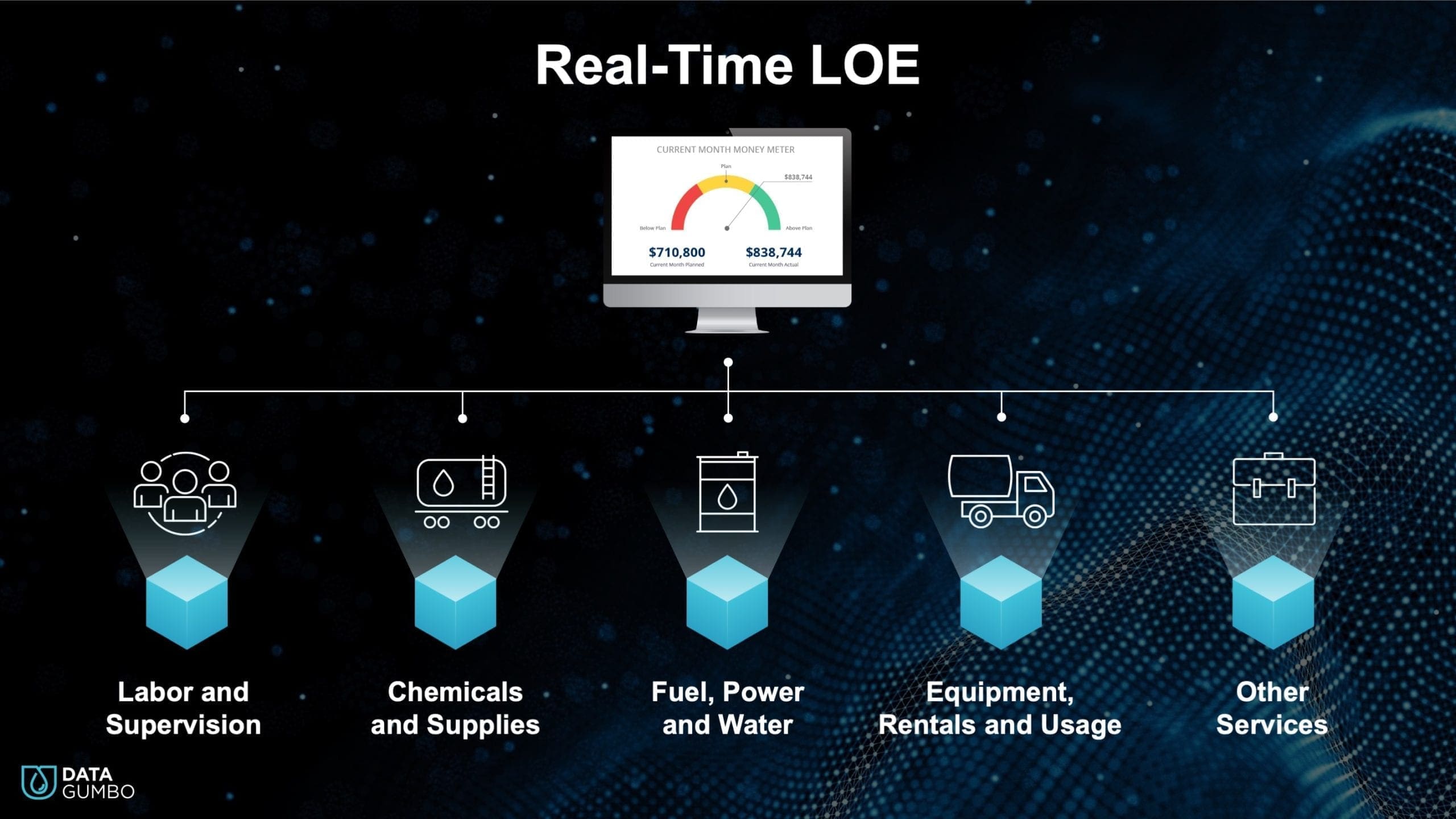 ata Gumbo Enables Real-Time Lease Operating Expenses for Oil & Gas Operators to Drive Transactional Certainty, Economic Productivity and Value