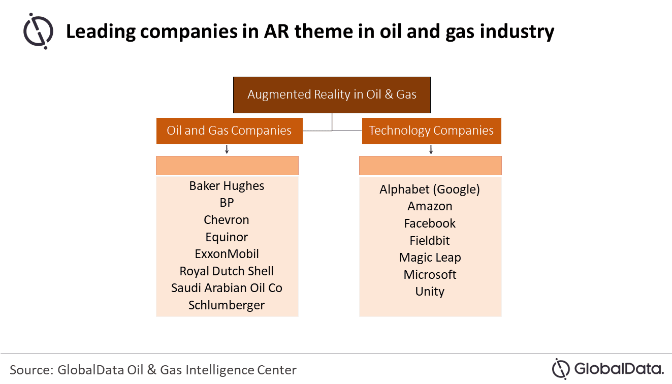 AR has potential to disrupt future oil and gas operational functions