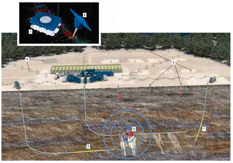 Microseismic process. Source: Schlumberger