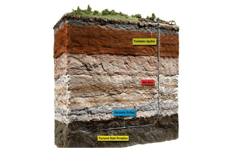Tips for Operating Unconventional Reservoirs OILMAN Magazine