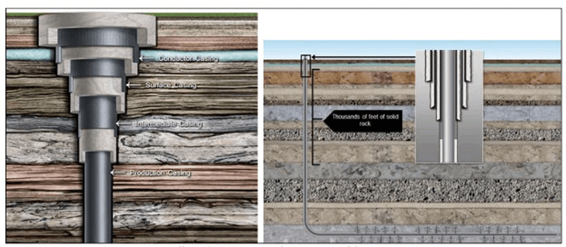 Typical casing design for unconventional reservoir. Source: Exxon Mobil