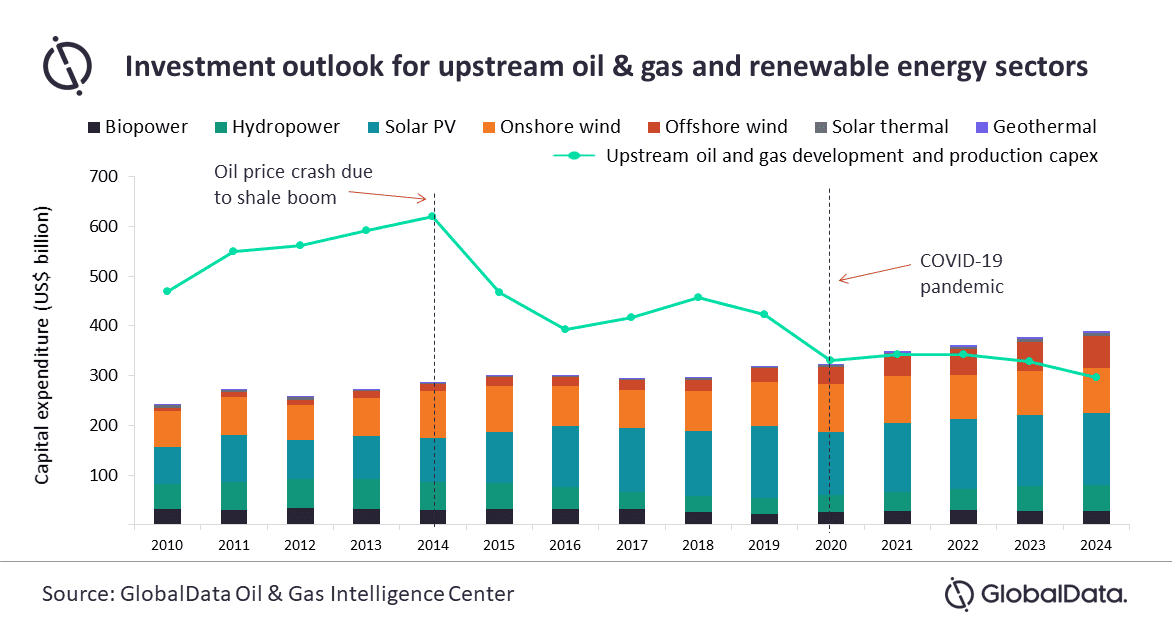 Major oil and gas EPC players are aligning strategies for energy transition