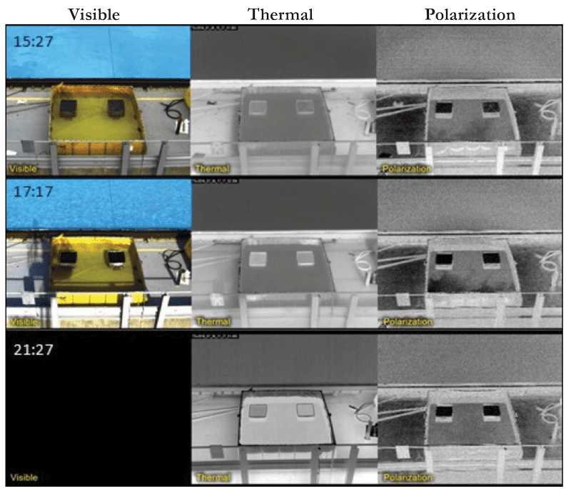 Figure 1. Comparison of visible, thermal IR and polarization imagery of oil on water at the Ohmsett Oil Spill Response facility operated by the Bureau of Safety and Environmental Enforcement (BSEE) and examined thick (on the left) and thin (on the right) oil floating on water in 2017. A time lapse video of this test can be seen here: https://www.youtube.com/watch?v=U32ZQ7gmyGM.