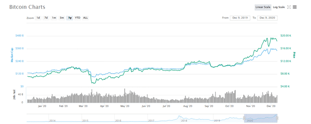 Bitcoin Mining Operations Could Make Natural Gas Processing Profitable 