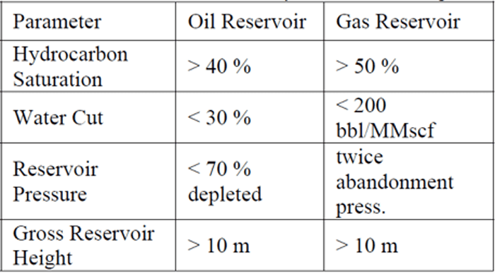 Typical values of some parameters for candidate well selection in hydraulic fracturing. Source: OnePetro