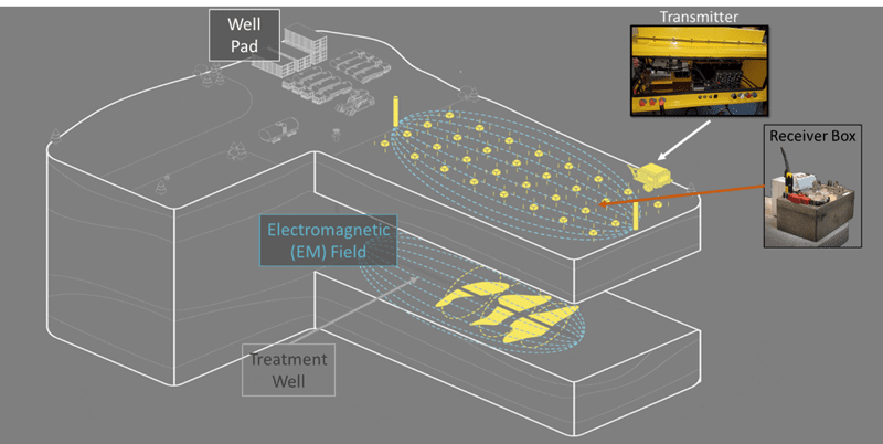 Figure 1: Schematic of Deep Imaging operations