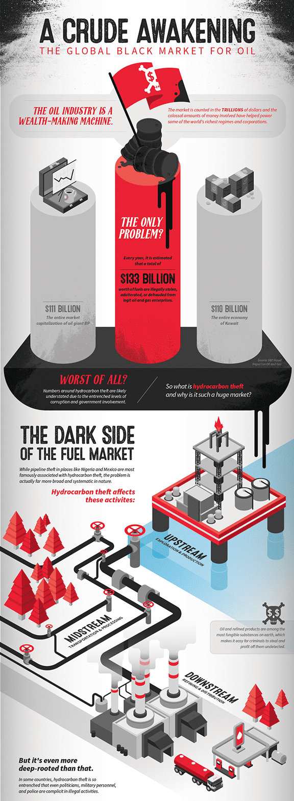 Figure 1. Economic Dimensions of Oil Theft in Selected Countries. Click to view full infographic. Source: www.visualcapitalist.com/global-black-market-fuel-theft [5]