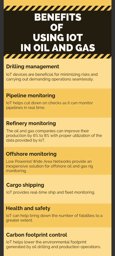 How the use of IoT in oil and gas operations is transforming the industry. Source: Forbes