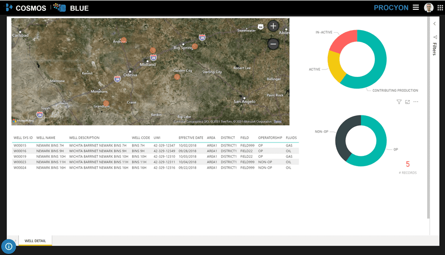 Self-service analytics at enterprise scale provide confident decision making using up-to-the-minute analytics.