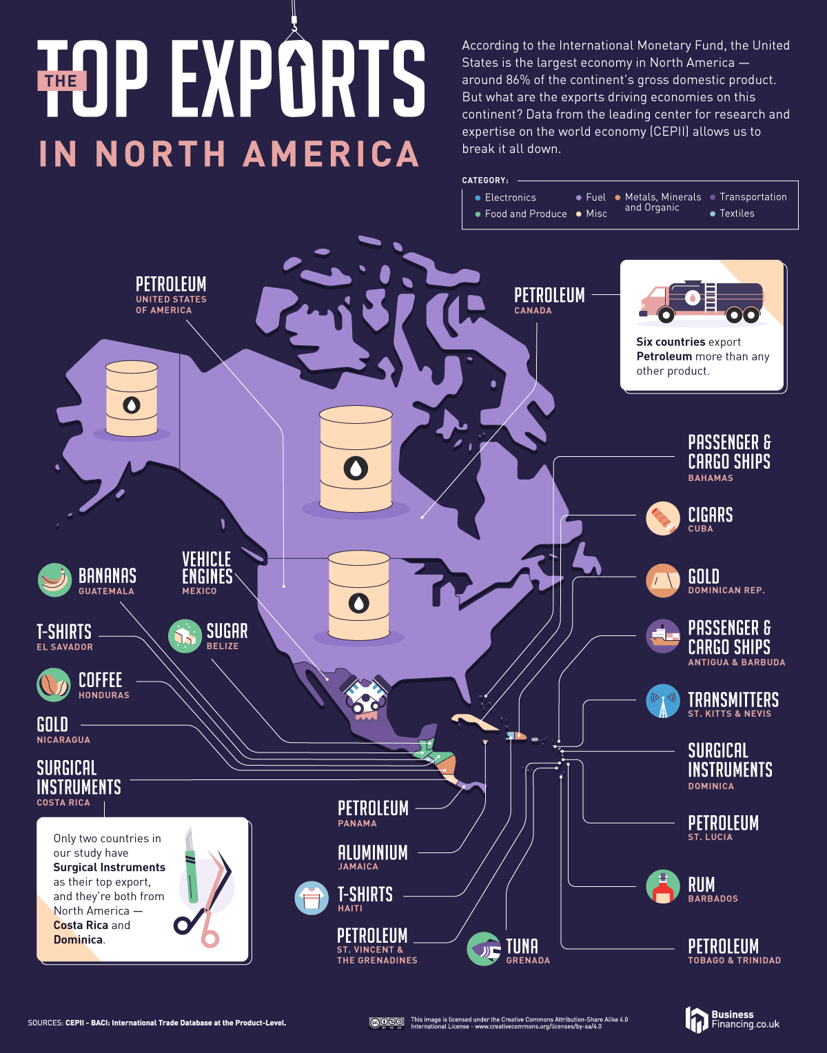 The World's Biggest Imports