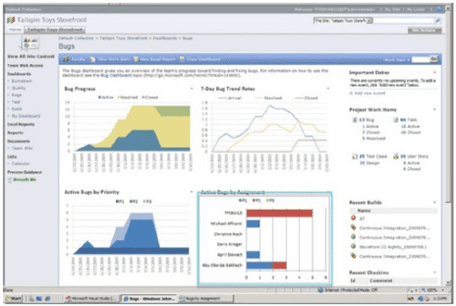 Figure 5: MS SharePoint Data Analysis