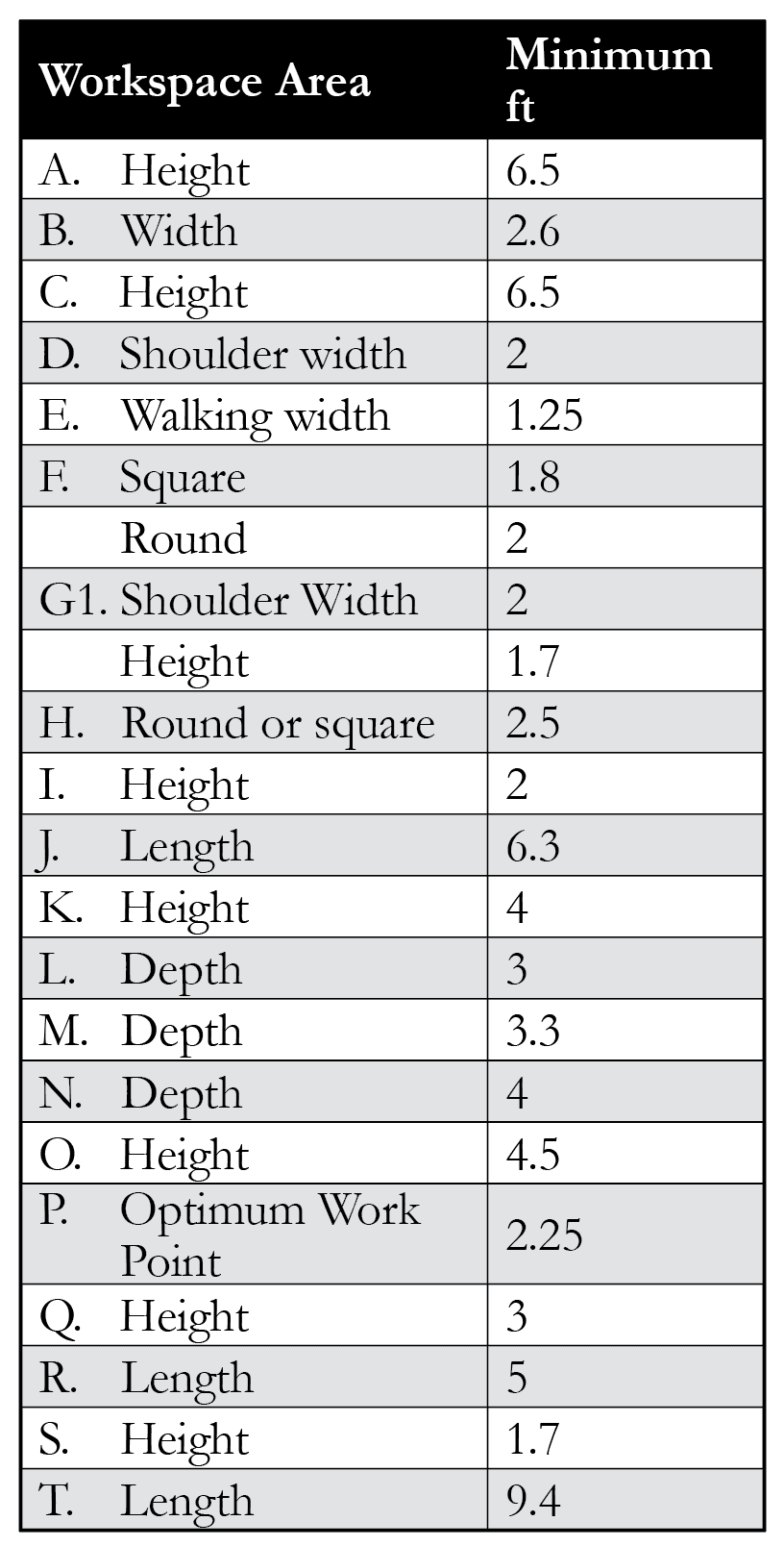 Table B-1