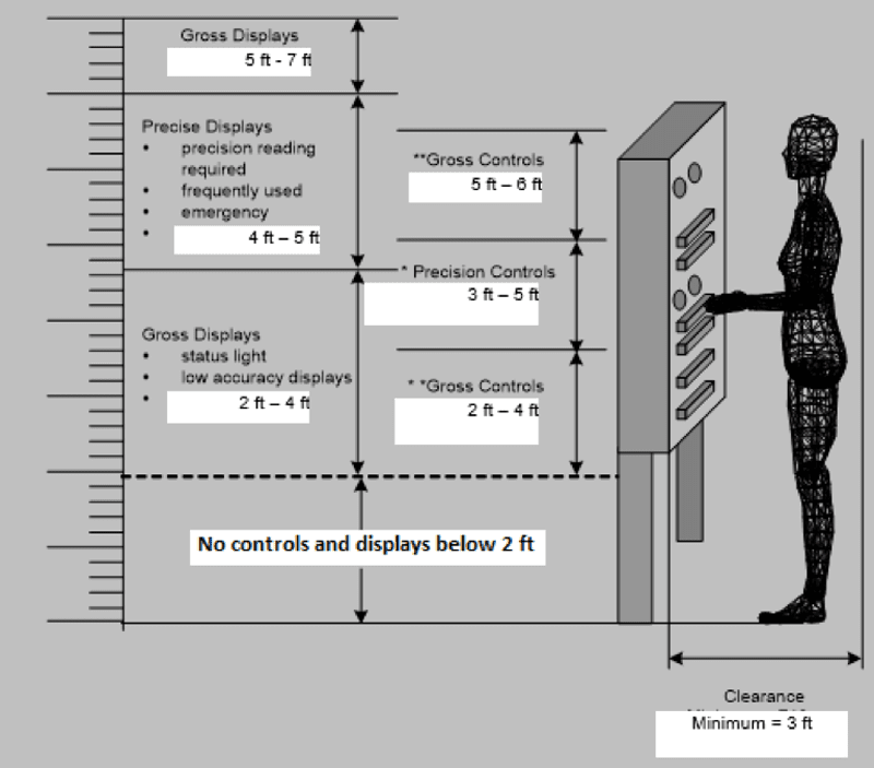 Figure A-4