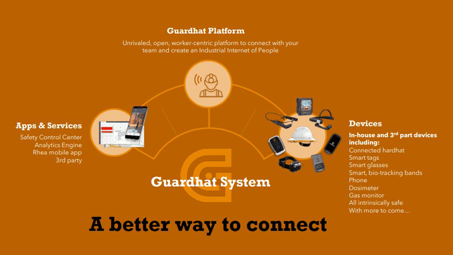 This is a graphic that shows how the technology works in a simplified flowchart manner.