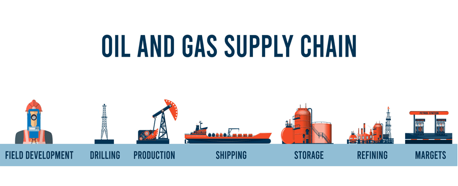 Supply Chain Visibility Issues in the Petroleum Industry