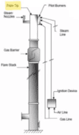 Flare System: The Last Line of Defense for a Process Facility Safety ...