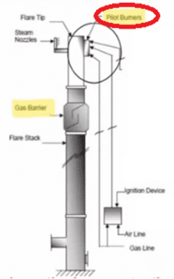 Flare System: The Last Line of Defense for a Process Facility Safety ...