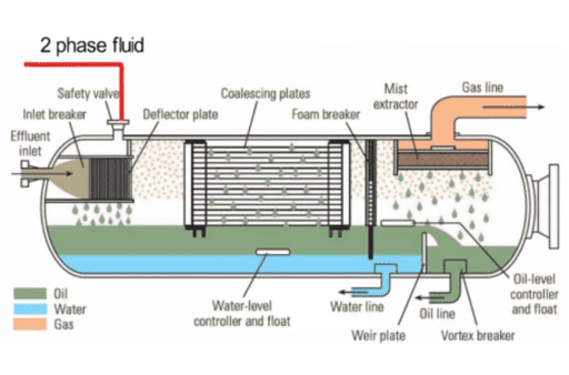 Flare System: The Last Line of Defense for a Process Facility Safety ...