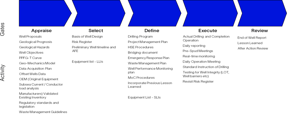 Integrated Knowledge Management – A Shortcut for Enhancing Drilling Efficiency and Reducing 