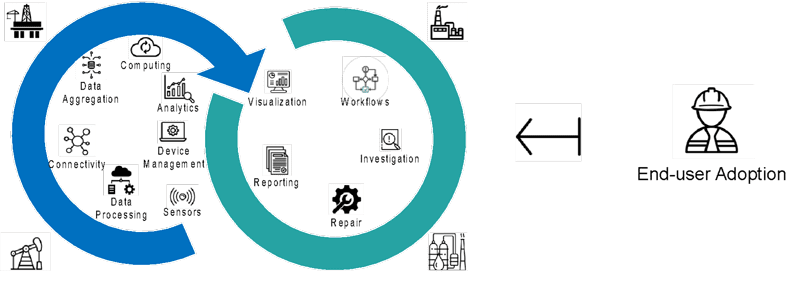 Figure 1: Right-to-left approach. Courtesy of mPACT2WO, a Molex Business.