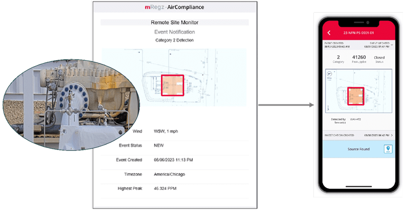 Figure 2: Remote Site Leak Detection enabled by AIoT. Courtesy of mPACT2WO, a Molex Business.