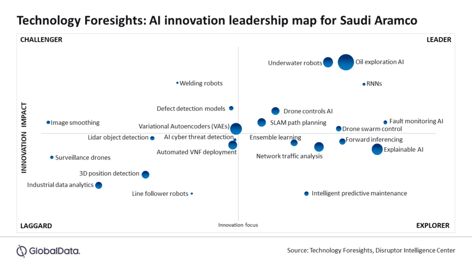 Saudi Aramco's AI innovation dominance places company ahead of the curve, reveals GlobalData