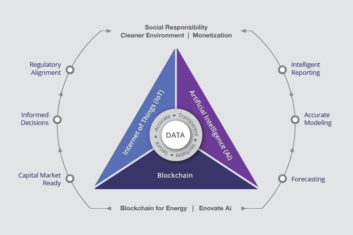 How it works: The first Comprehensive Emissions Management System B4E Carbon