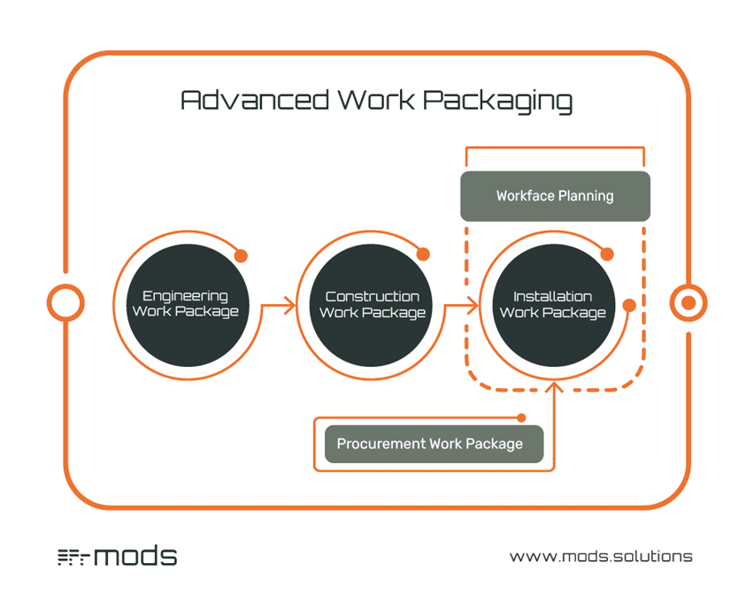 MODS Solution