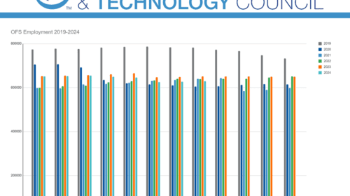 August 2024 Jobs Report Highlights Growth of Nearly 3,000 Jobs in Energy Services Sector