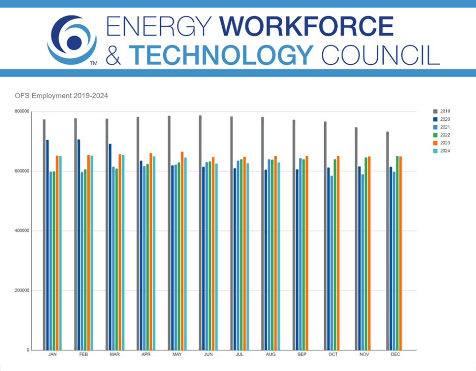 August 2024 Jobs Report Highlights Growth of Nearly 3,000 Jobs in Energy Services Sector