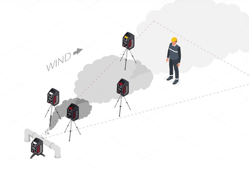 Beyond the Radius Mastering Gas Detection in Complex Oil and Gas Environments